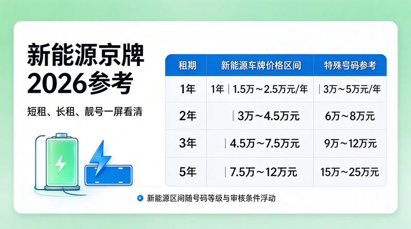 2026年政策解读