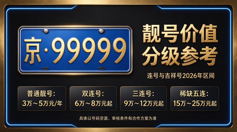 北京小牛京牌专业团队为客户提供咨询服务